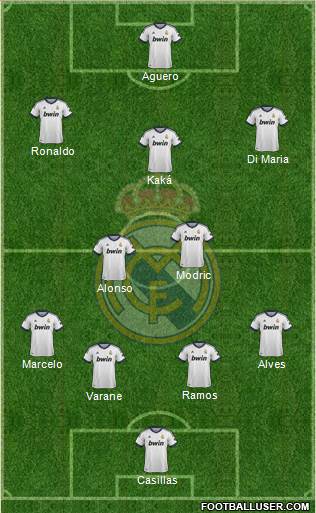 Real Madrid C.F. Formation 2013