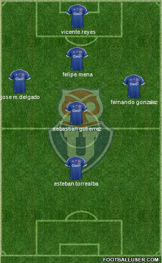 CF Universidad de Chile Formation 2013