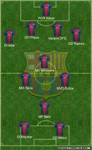 F.C. Barcelona Formation 2013