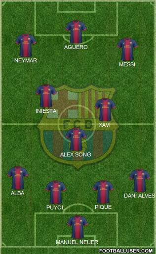 F.C. Barcelona Formation 2013