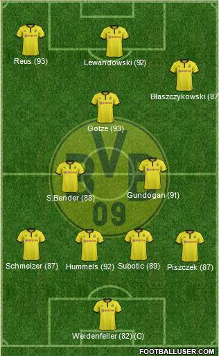 Borussia Dortmund Formation 2013