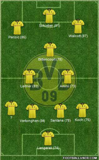 Borussia Dortmund Formation 2013