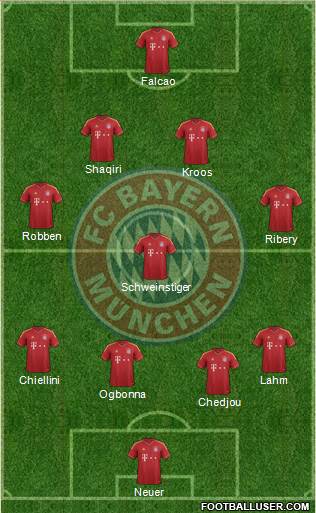 FC Bayern München Formation 2013