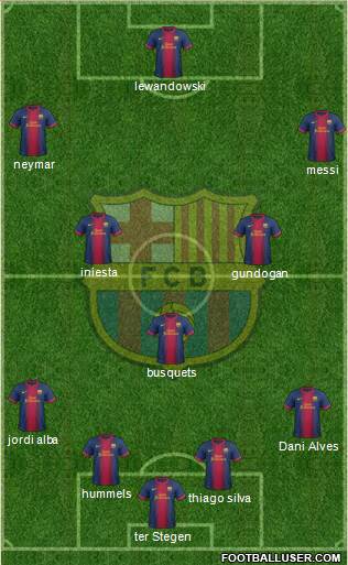 F.C. Barcelona Formation 2013