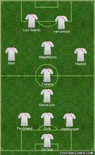 England Formation 2013