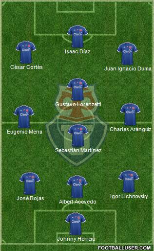 CF Universidad de Chile Formation 2013