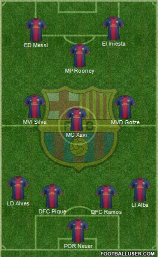 F.C. Barcelona Formation 2013