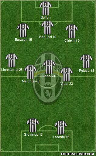 Juventus Formation 2013