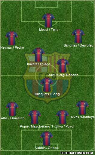 F.C. Barcelona Formation 2013