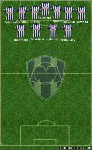 Club de Fútbol Monterrey Formation 2013
