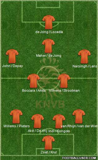 Holland Formation 2013