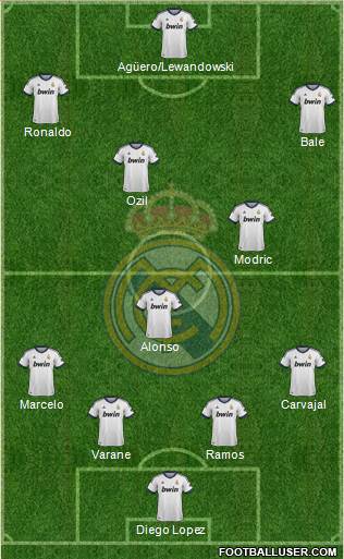Real Madrid C.F. Formation 2013