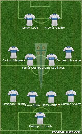 CD Universidad Católica Formation 2013
