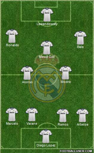 Real Madrid C.F. Formation 2013
