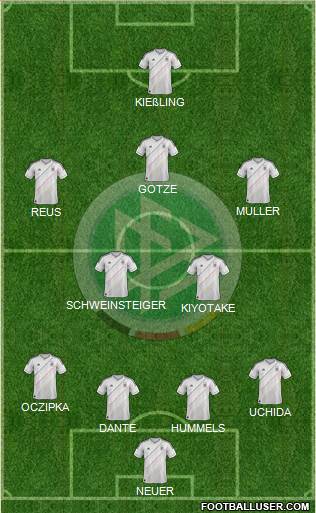 Germany Formation 2013