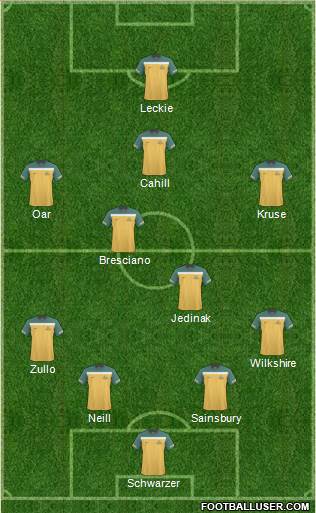 Australia Formation 2013