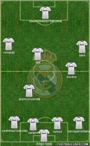 Real Madrid C.F. Formation 2013