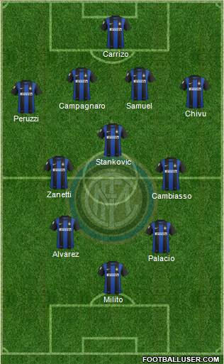 F.C. Internazionale Formation 2013