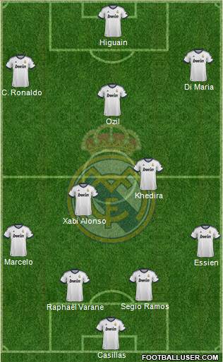 Real Madrid C.F. Formation 2013