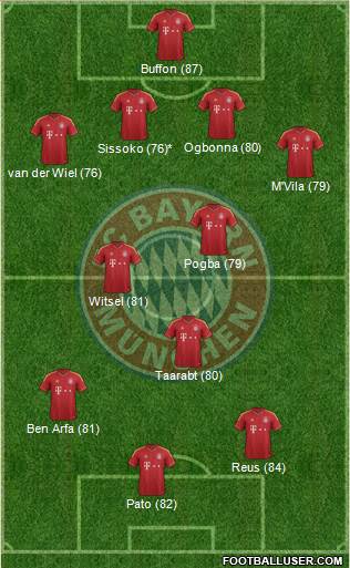 FC Bayern München Formation 2013