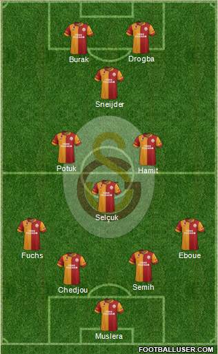 Galatasaray SK Formation 2013