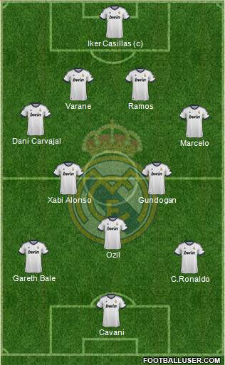 Real Madrid C.F. Formation 2013