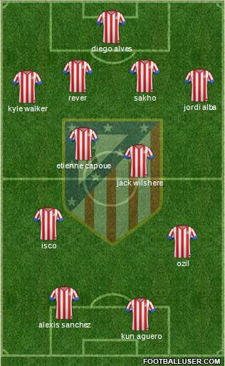 C. Atlético Madrid S.A.D. Formation 2013
