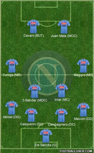 Napoli Formation 2013