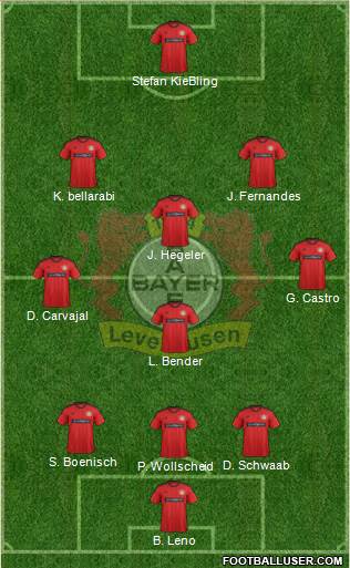 Bayer 04 Leverkusen Formation 2013