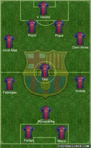 F.C. Barcelona Formation 2013
