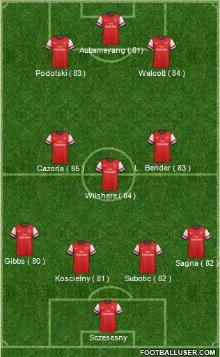 Arsenal Formation 2013
