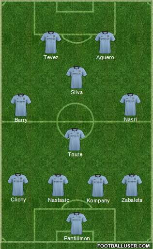 Manchester City Formation 2013