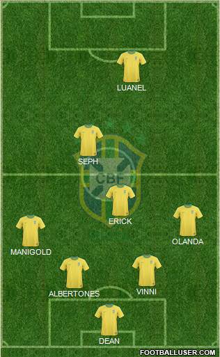Brazil Formation 2013