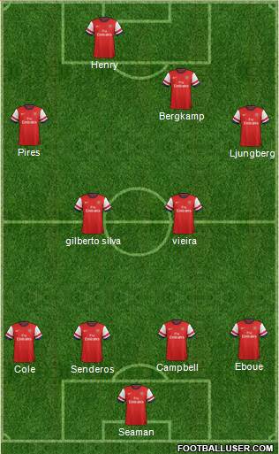 Arsenal Formation 2013