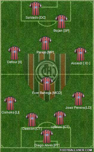 Chacarita Juniors Formation 2013