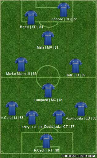 Chelsea Formation 2013