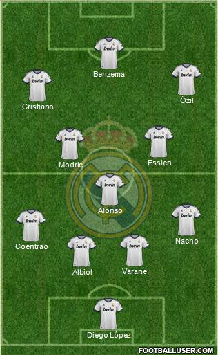 Real Madrid C.F. Formation 2013