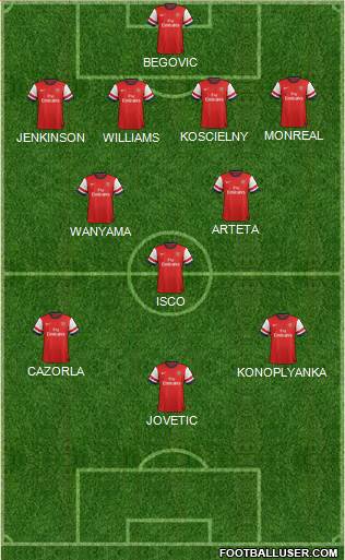 Arsenal Formation 2013