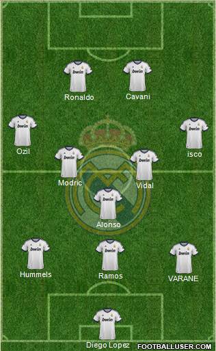 Real Madrid C.F. Formation 2013
