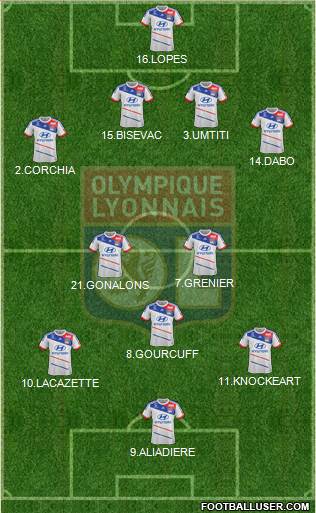 Olympique Lyonnais Formation 2013