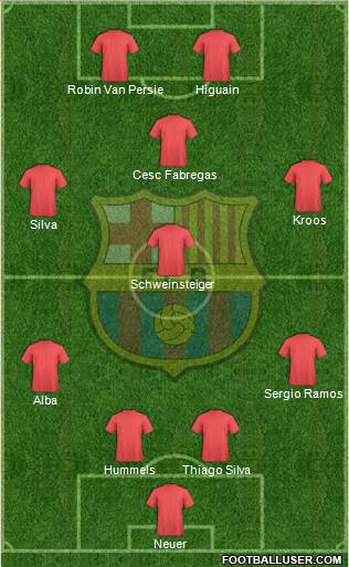 F.C. Barcelona Formation 2013