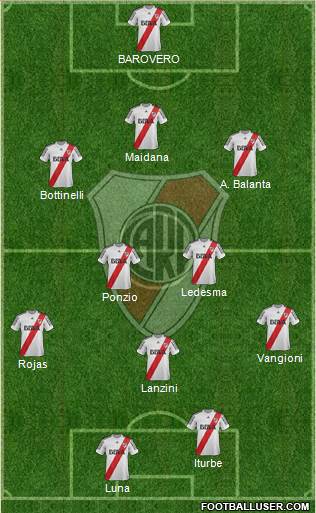 River Plate Formation 2013
