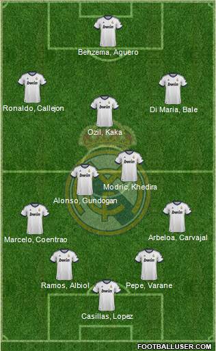 Real Madrid C.F. Formation 2013