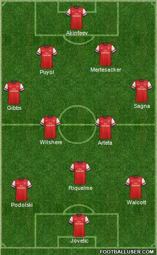 Arsenal Formation 2013