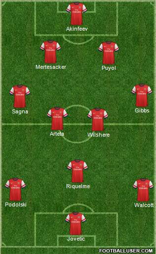Arsenal Formation 2013