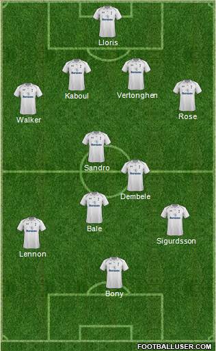 Tottenham Hotspur Formation 2013