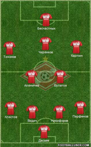 Spartak Moscow Formation 2013