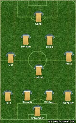 Australia Formation 2013