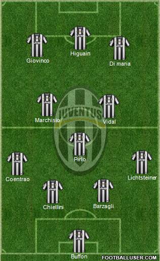Juventus Formation 2013