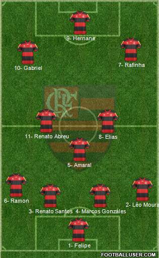 CR Flamengo 4-3-3 football formation